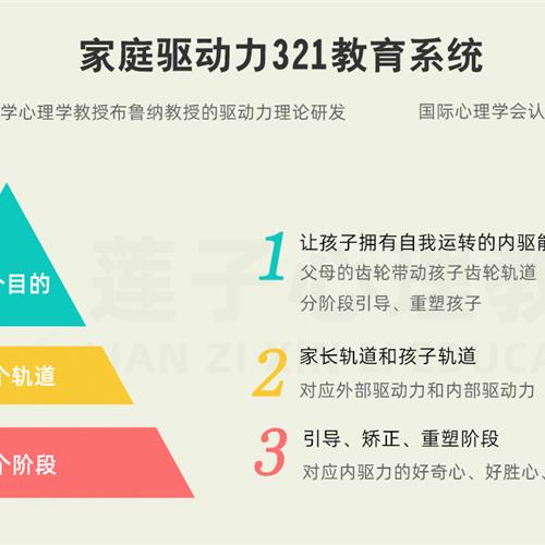 家庭驱动力321教育系统